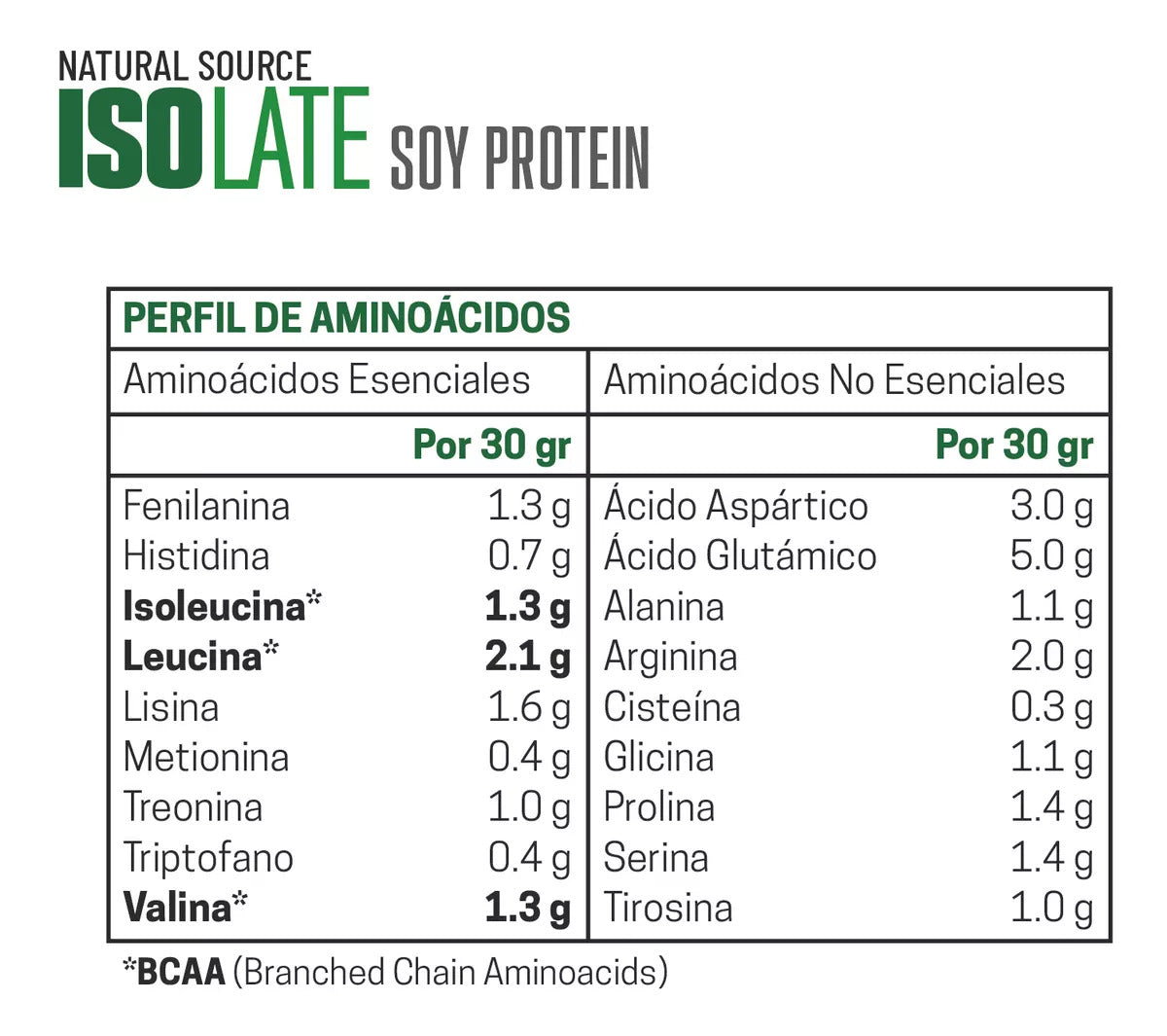 Natural Source ISOLATE Soy Protein 1.2 Kg